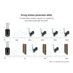 UL‑Tech 3MP Wireless Bullet Camera 2‑Pack – IR‑Cut, H.264+, IP66 Outdoor - Image 5